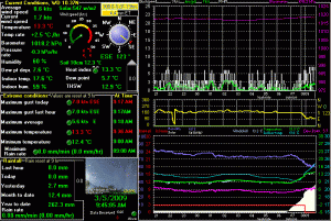 weather display